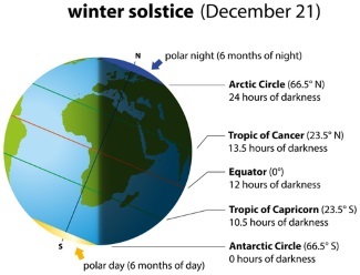 winter solstice.jpg