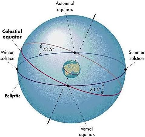 On the celestial sphere.jpg